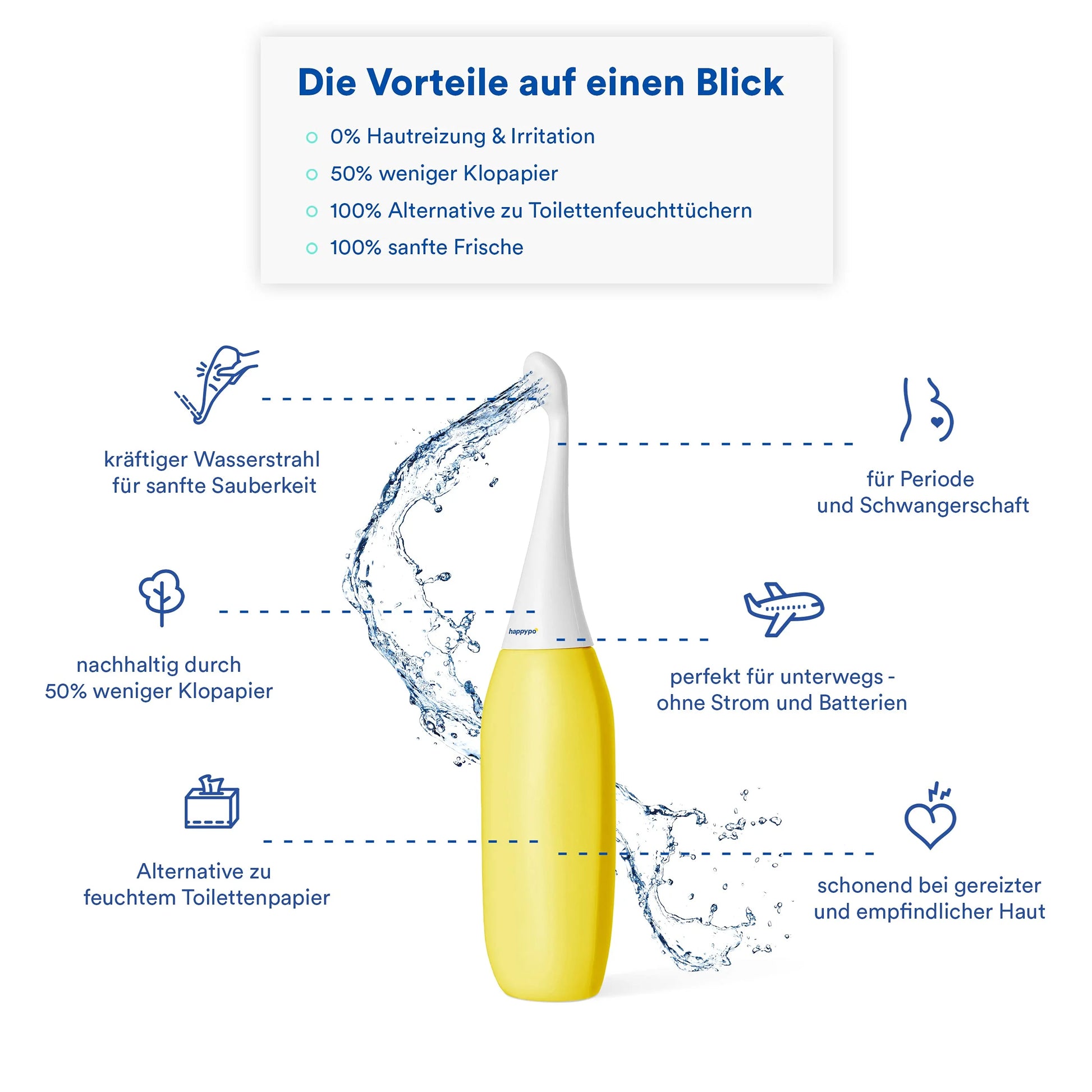 Original Portable Bidet Attachment, Yellow with Eco-Friendly, Bpa-Free